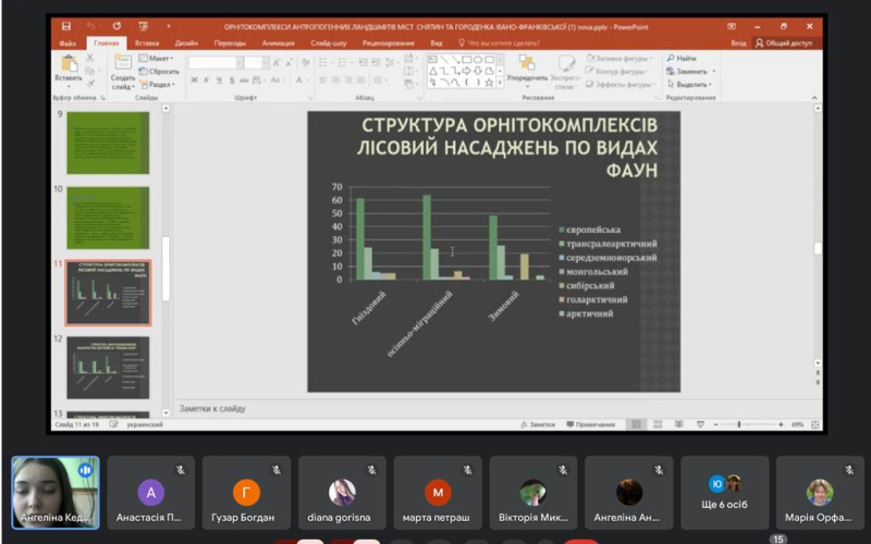 ІІ етап Всеукраїнського конкурсу-захисту науково-дослідницьких робіт учнів-членів МАН