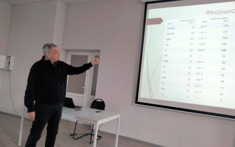 Чому варто обирати освітню програму «Інженерія програмного забезпечення»?