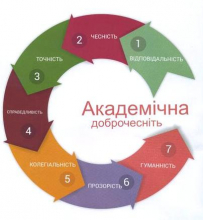 Презентація… «Кодекс честі нашої групи»
