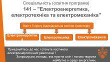 ЕЕМ7